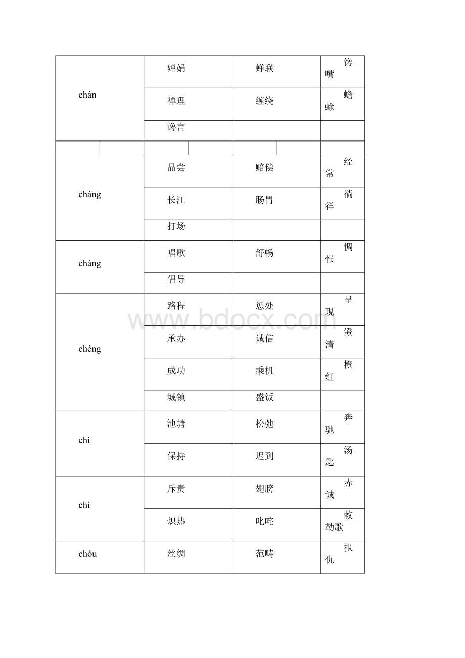 同音字汇总大全.docx_第3页