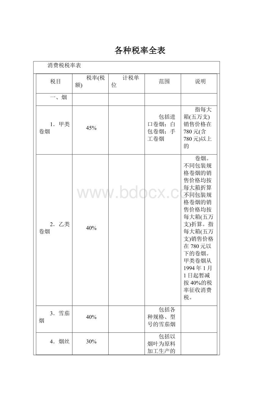 各种税率全表Word文档下载推荐.docx_第1页