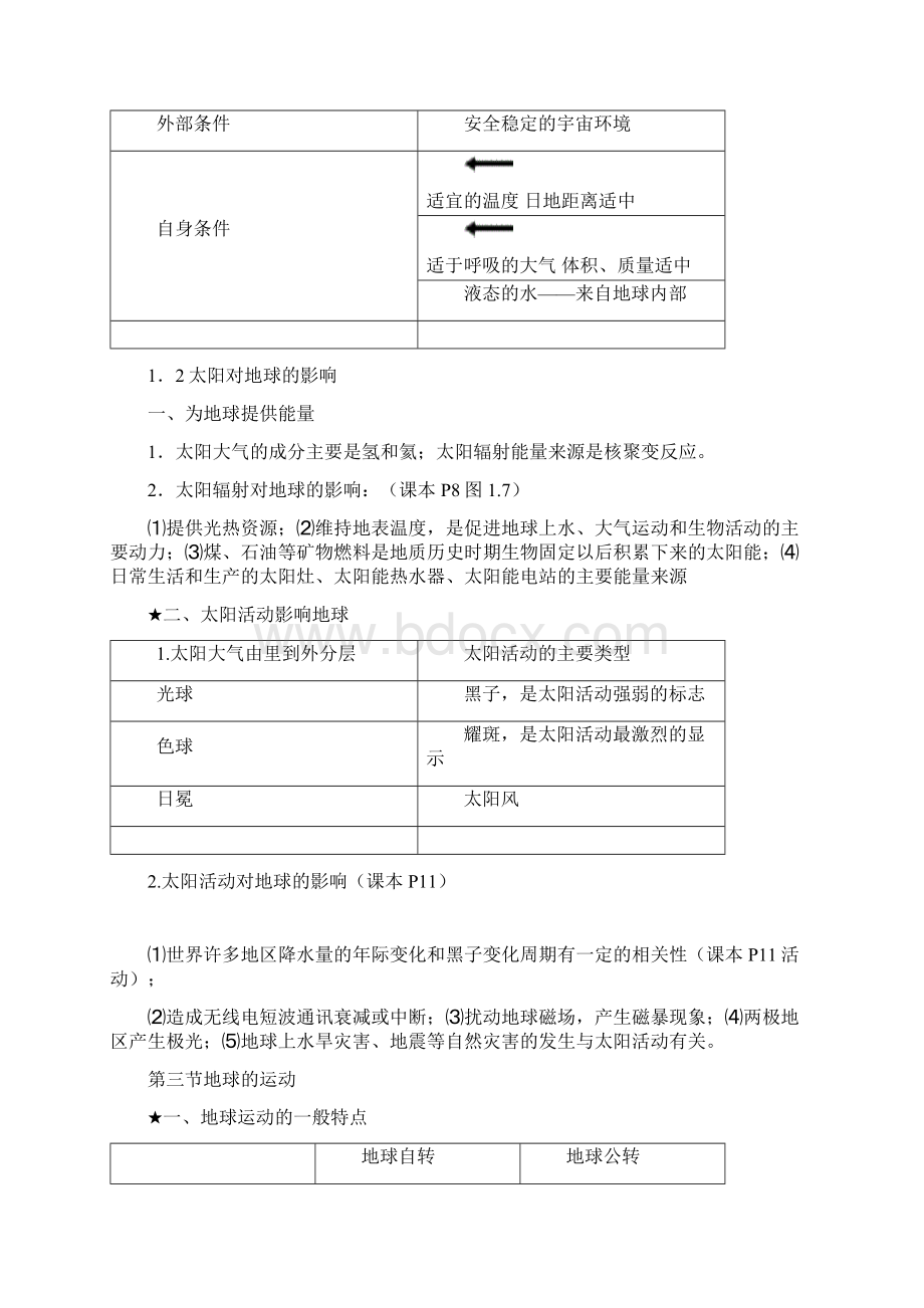 人教版高一地理必修一知识点总结40930Word文档格式.docx_第2页