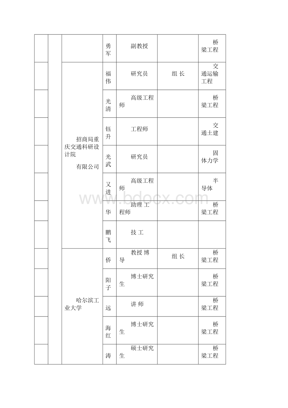 中跨径混凝土桥梁预应力检测技术.docx_第3页