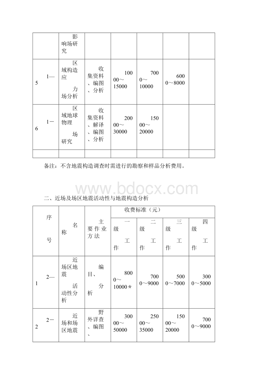 甘肃省地震安全性评价收费标准文档格式.docx_第2页