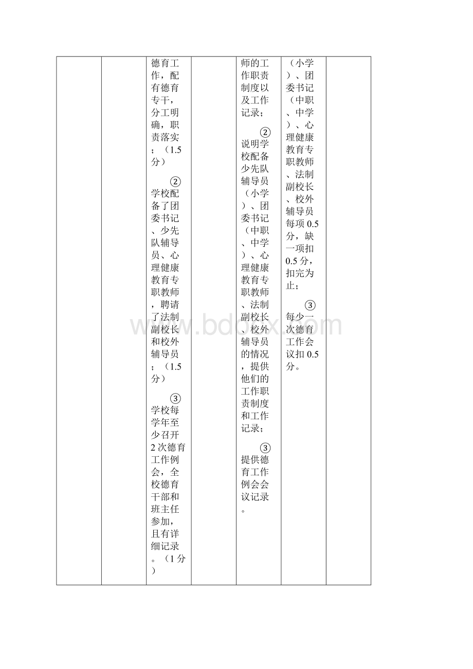 全省学校德育工作测评操作指南之中职中小学部分修订.docx_第3页