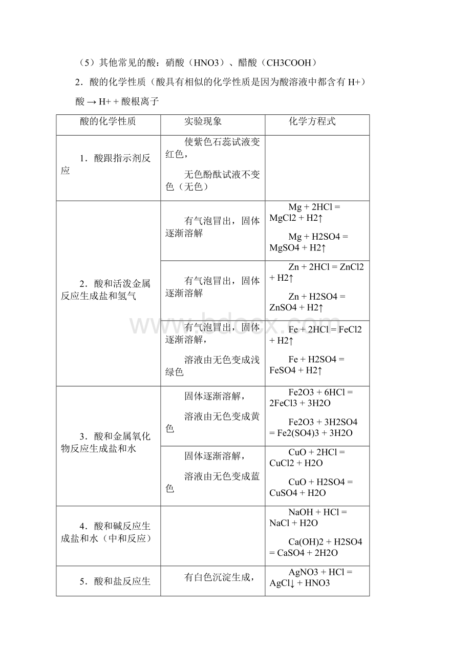 酸碱盐知识点归纳Word下载.docx_第2页