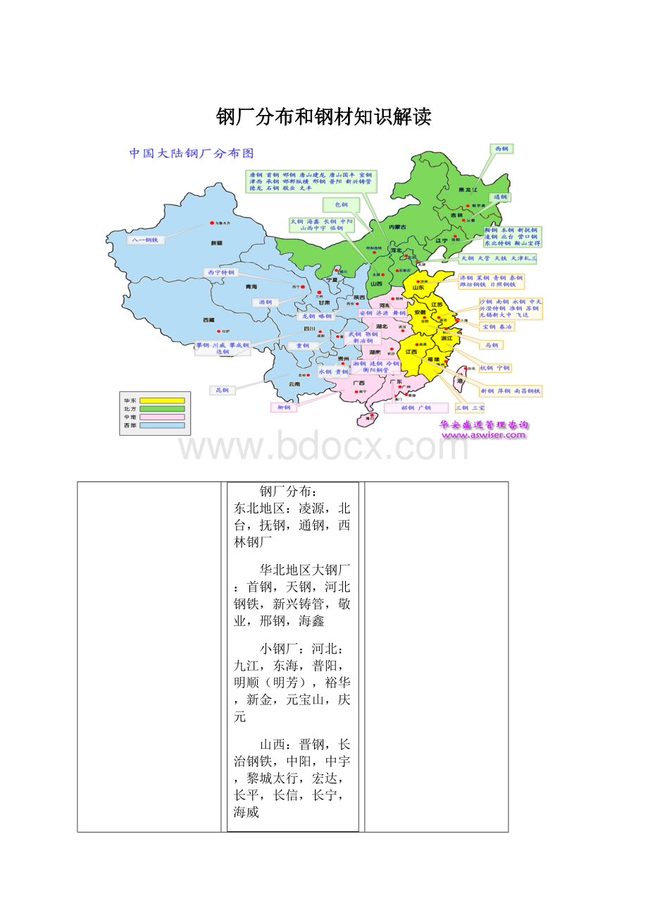 钢厂分布和钢材知识解读Word文件下载.docx_第1页