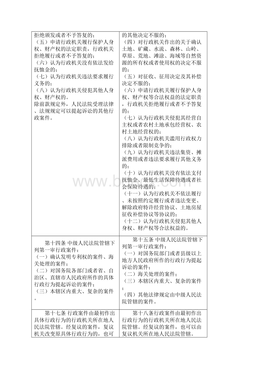 《中华人民共和国行政诉讼法新旧版比较》文档格式.docx_第2页