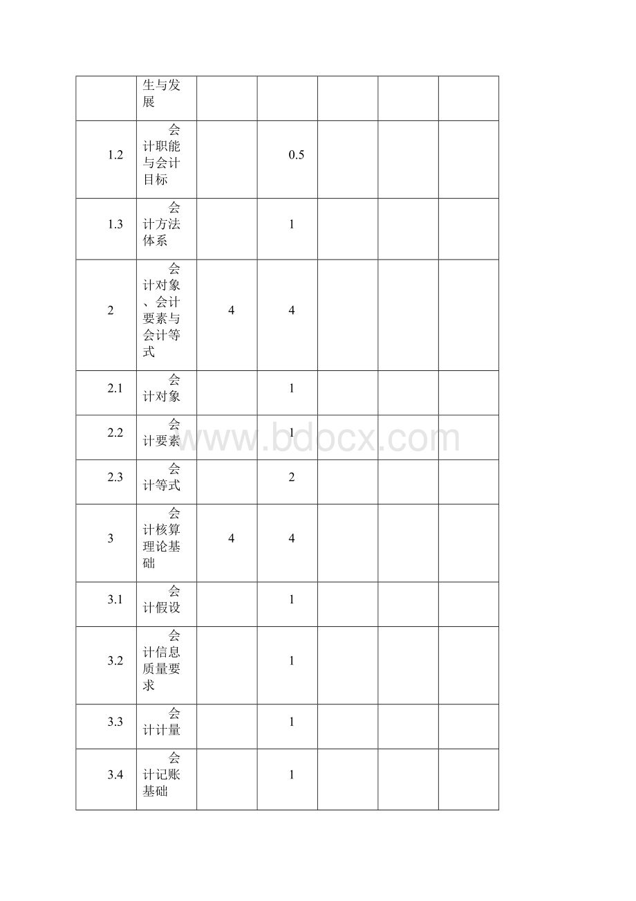 会计专业教学大纲基础会计.docx_第3页