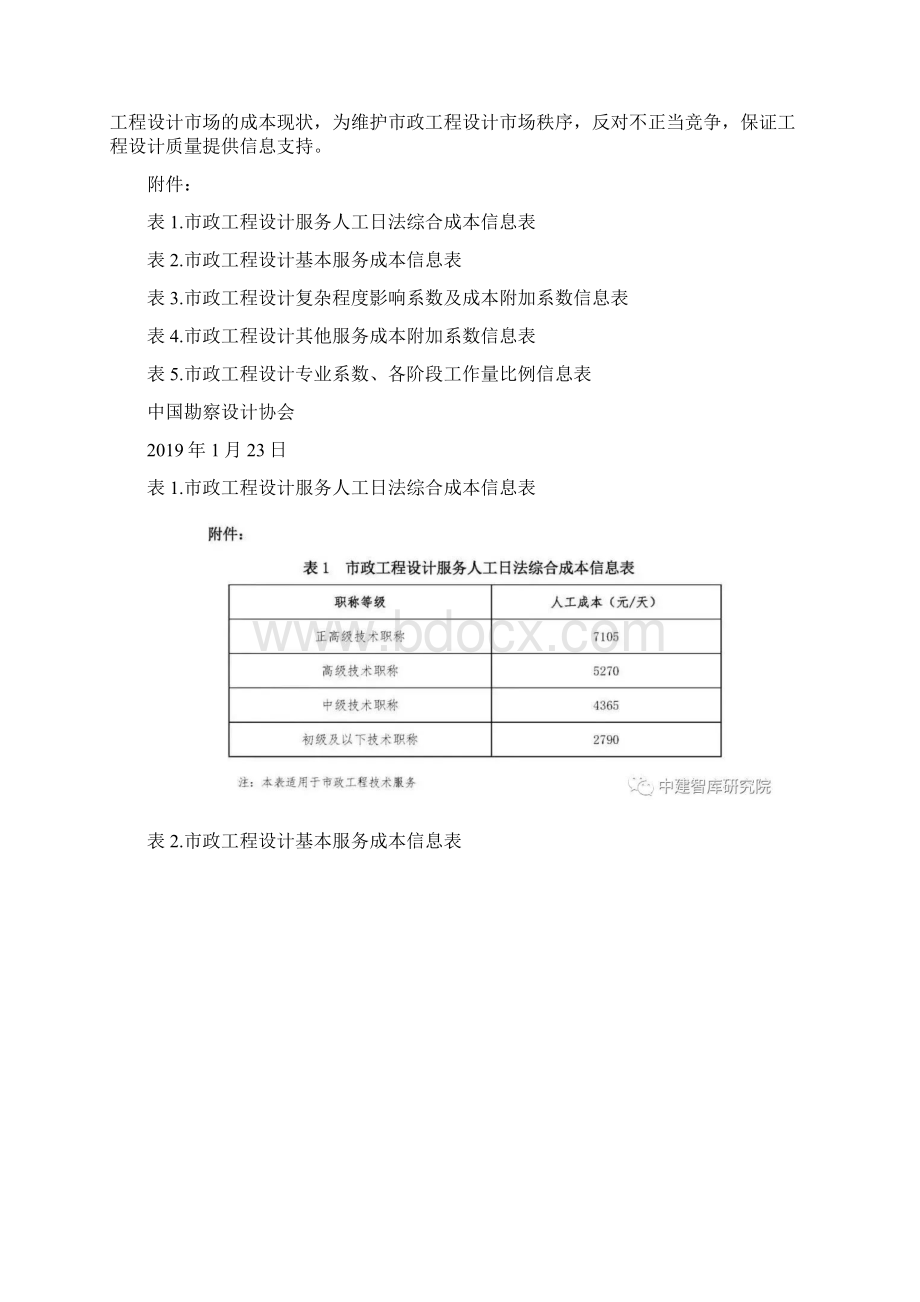 市政工程设计收费标准版.docx_第3页