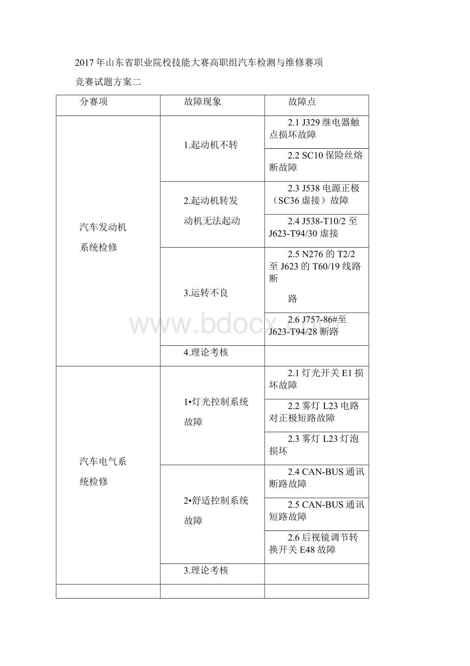 山东职业院校技能大赛高职组汽车检测与维修赛项.docx_第2页