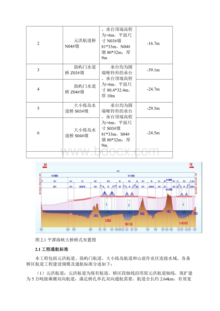 大桥施工警戒方案Word文档格式.docx_第3页