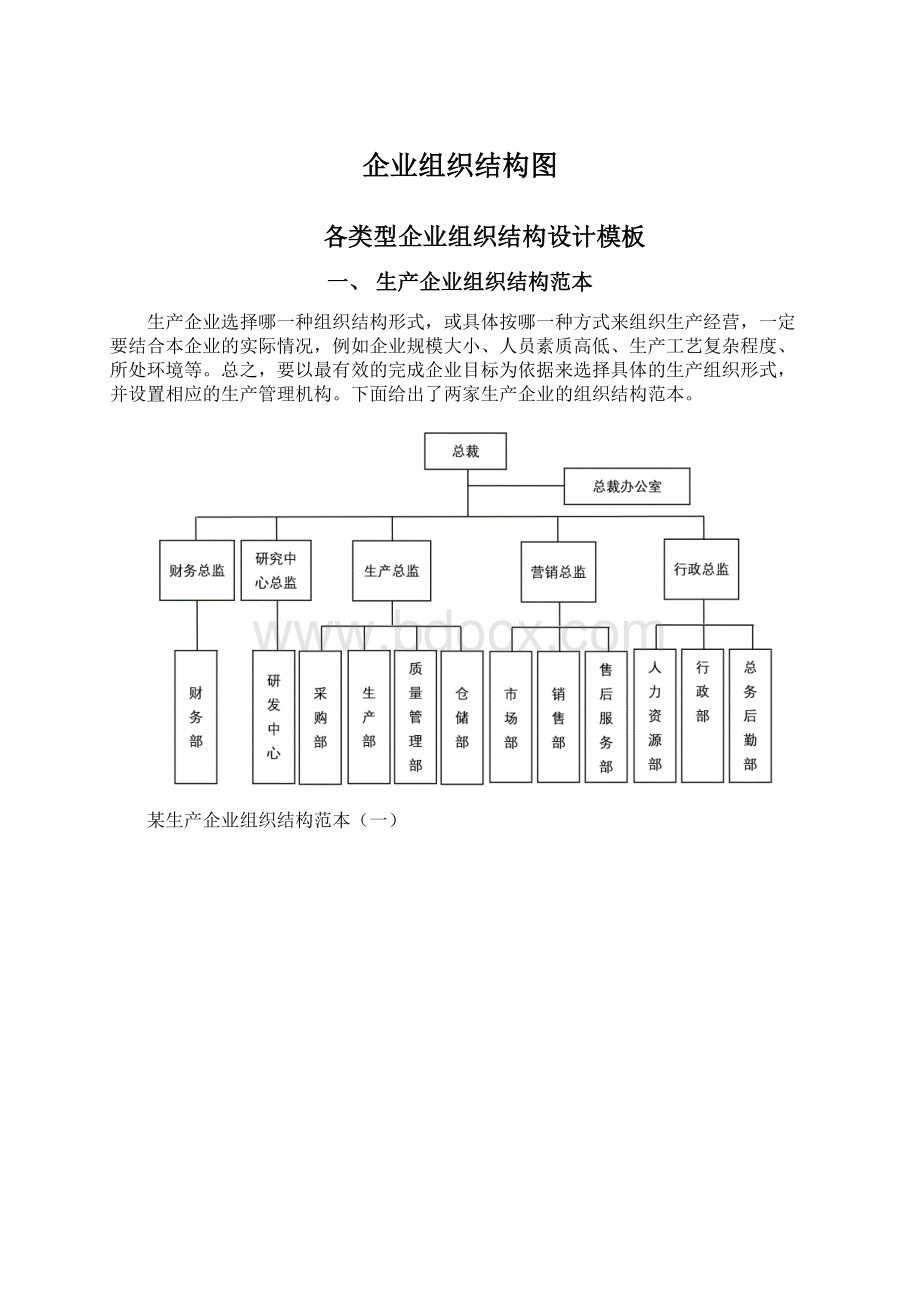 企业组织结构图Word文档下载推荐.docx_第1页