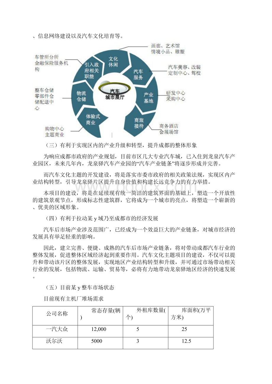 成都某开区汽车城可行性研究报告Word文件下载.docx_第2页