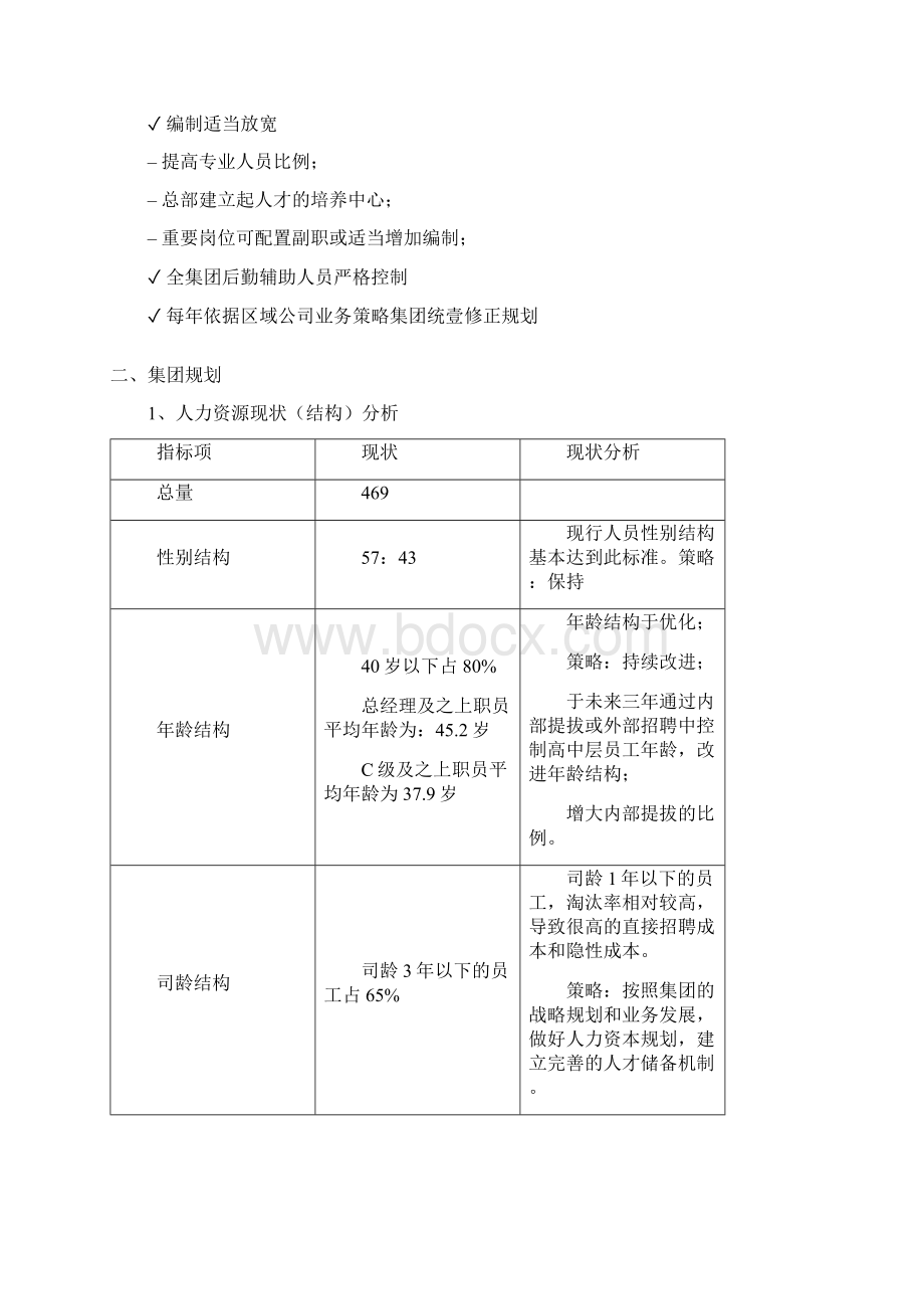 人力资源规划某集团人力资源发展规划.docx_第3页