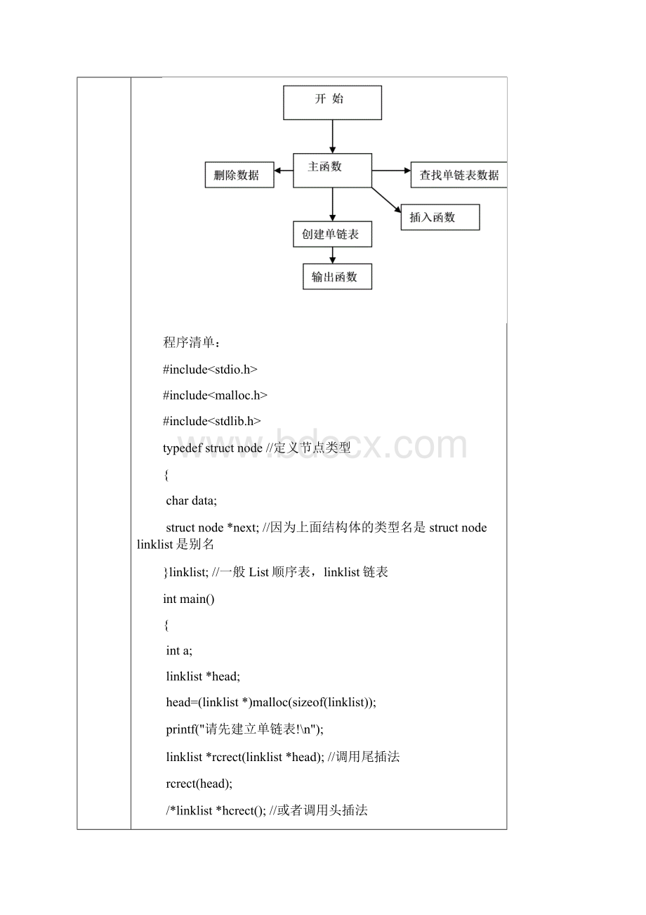 数据结构实验报告.docx_第3页