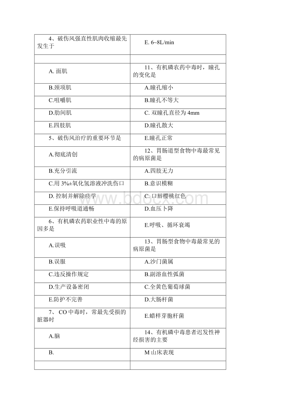 损伤中毒病人的护理练习题.docx_第2页