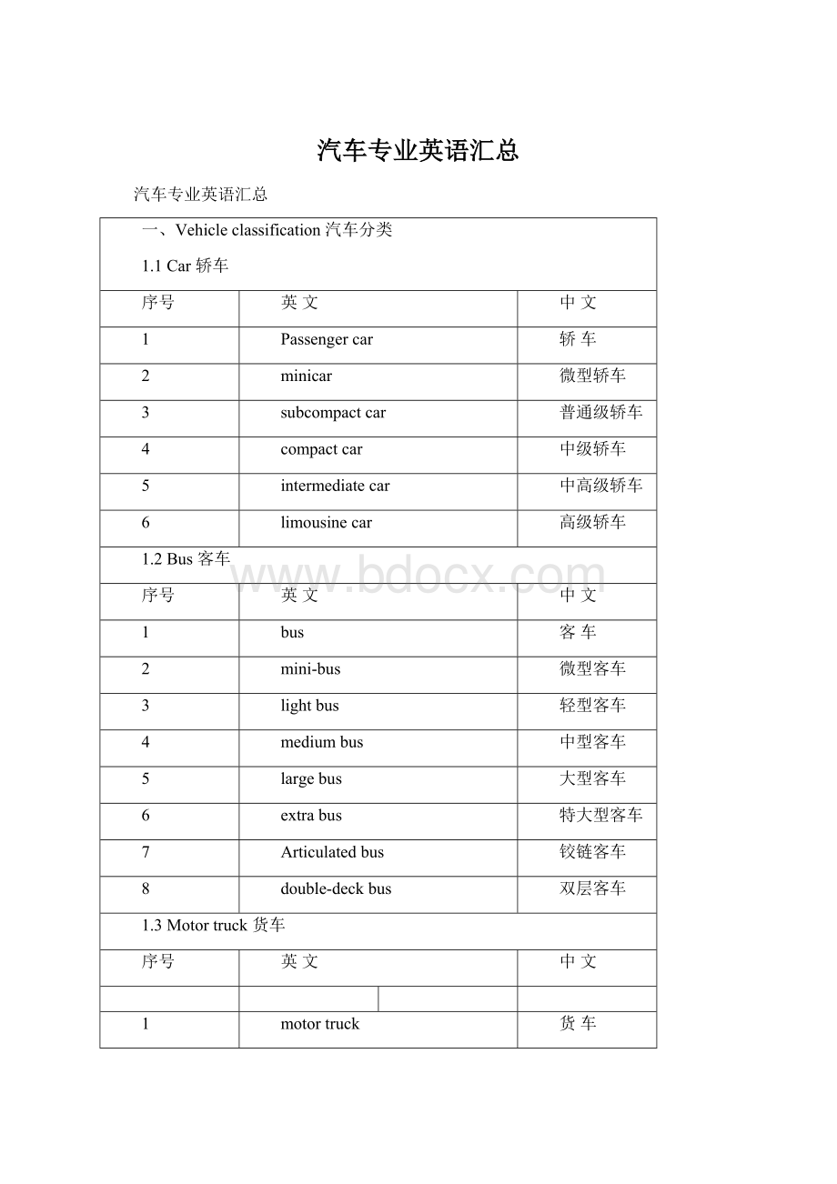 汽车专业英语汇总.docx