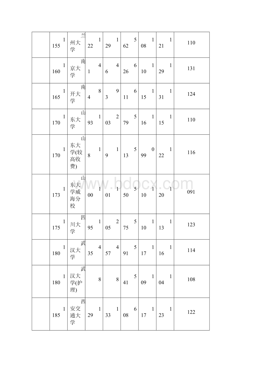 河南省本科一批录取分数线理科Word下载.docx_第3页