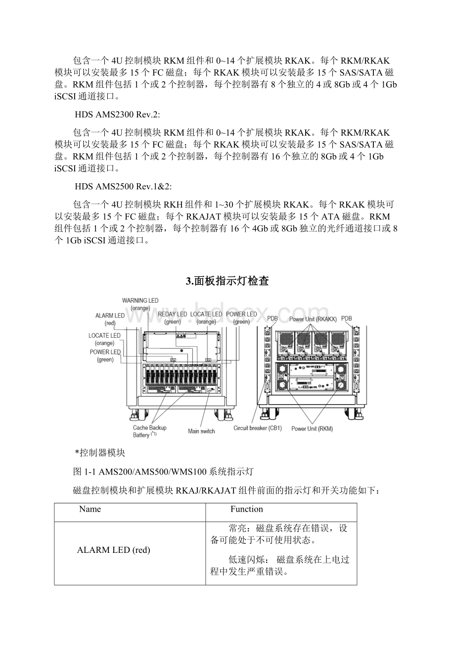 HDS AMS用户维护及操作手册Word文档格式.docx_第2页