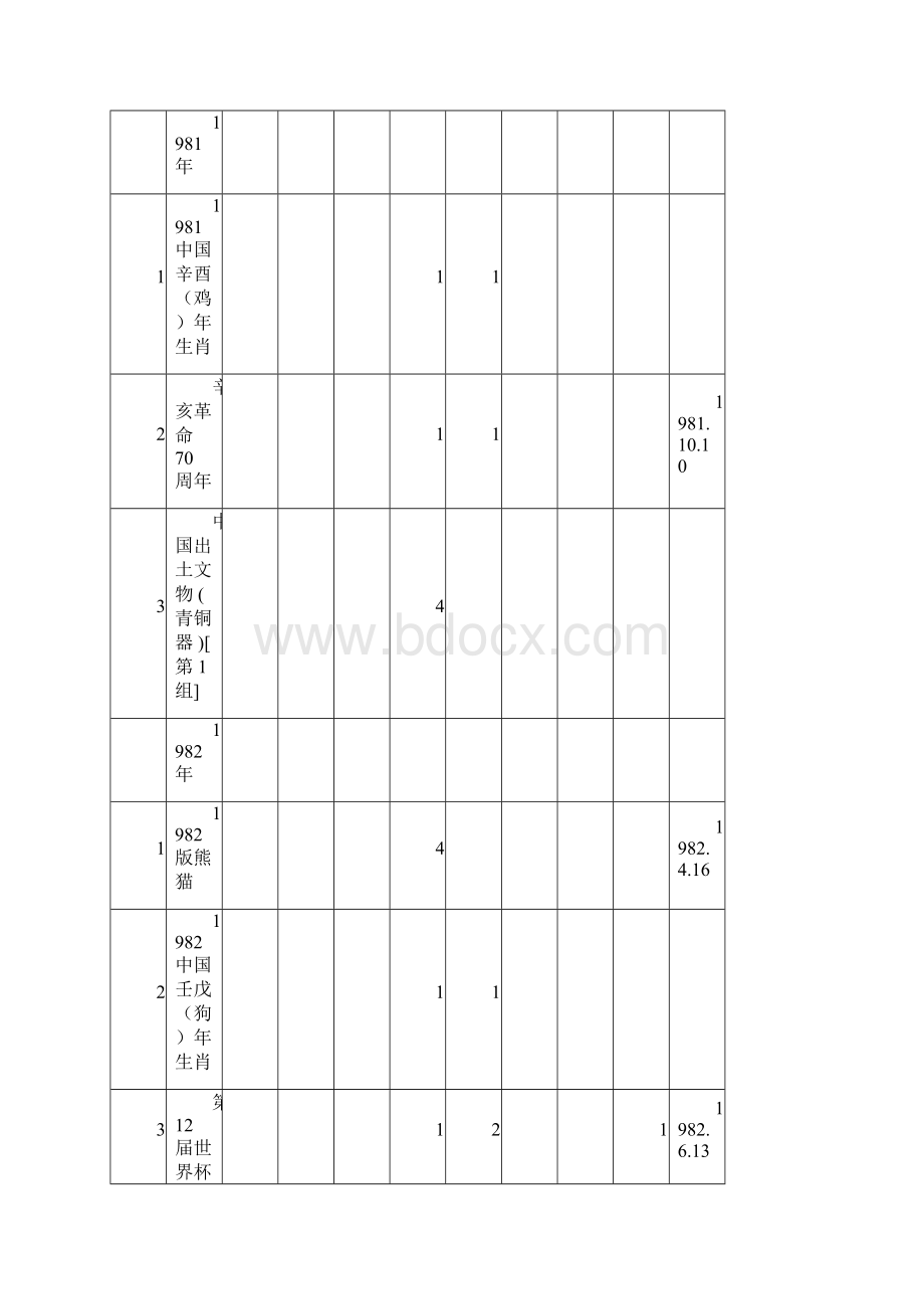 贵金属纪念币一览表.docx_第2页