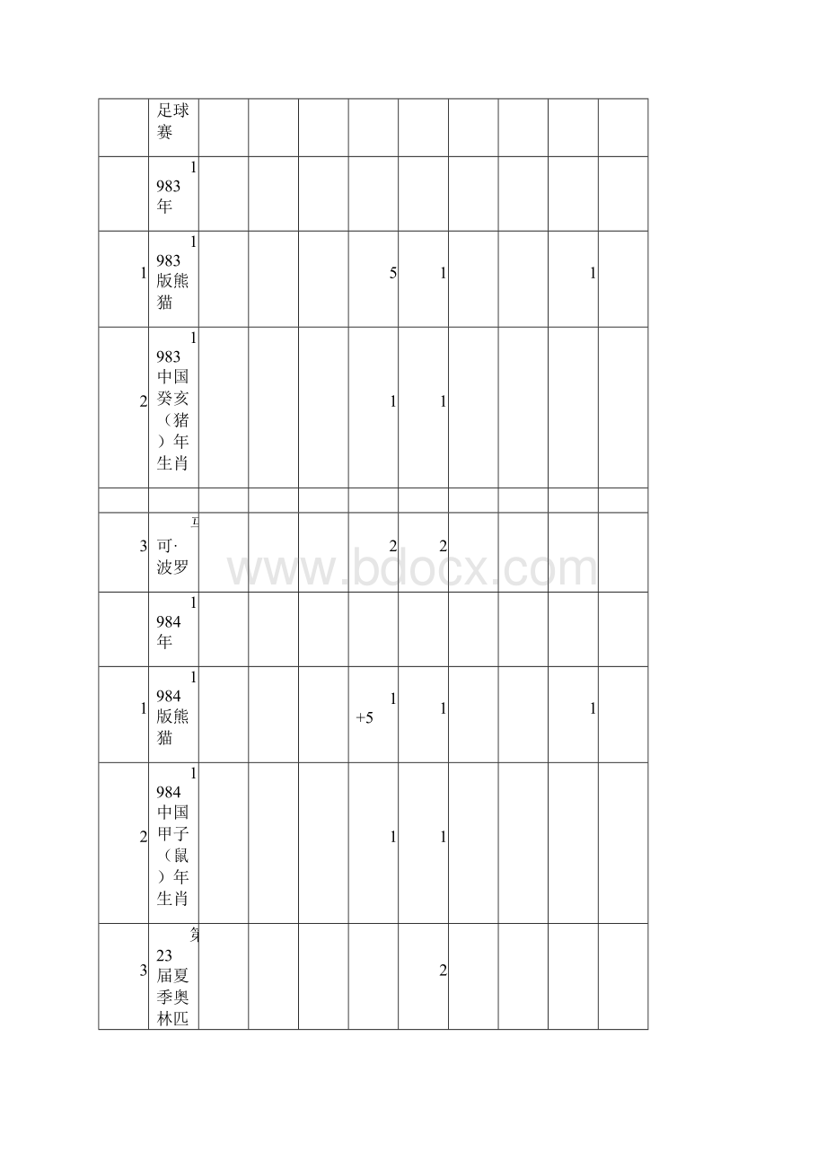 贵金属纪念币一览表.docx_第3页