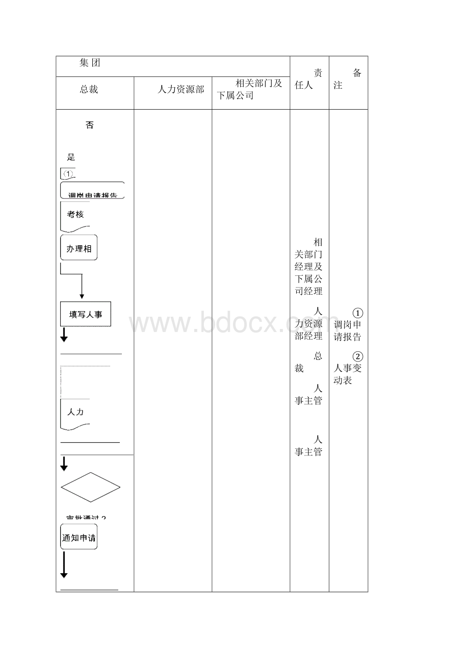 调岗与岗位轮换管理制度Word下载.docx_第2页