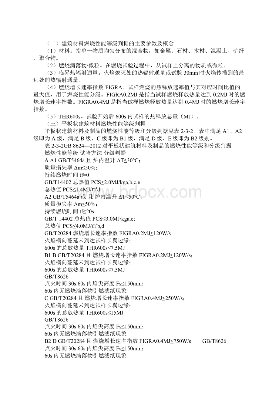 建筑材料燃烧性能及分级参考文本文档格式.docx_第2页