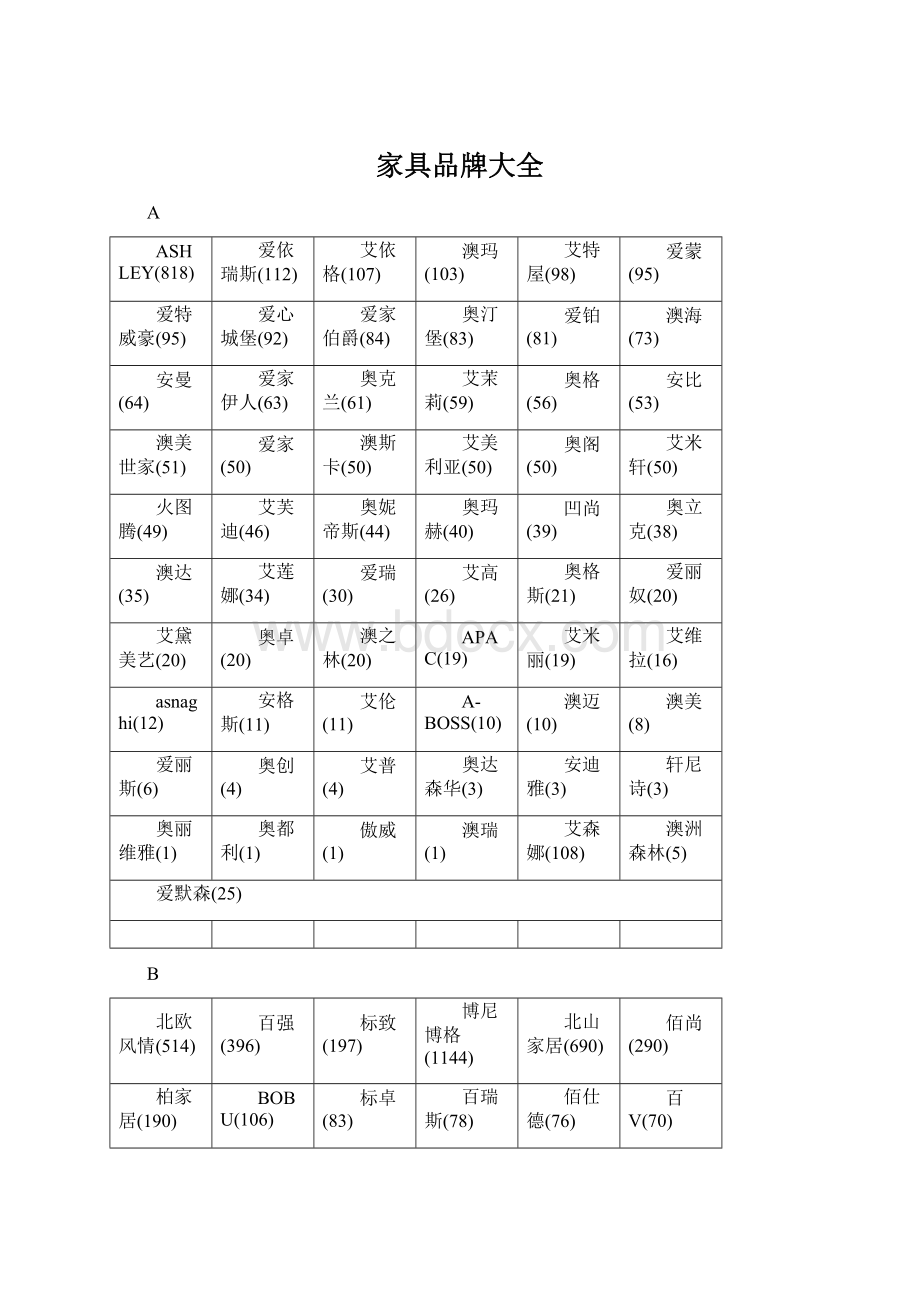 家具品牌大全Word文档下载推荐.docx