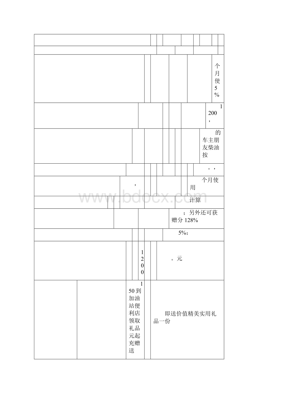 加油站油品促销方案Word下载.docx_第2页