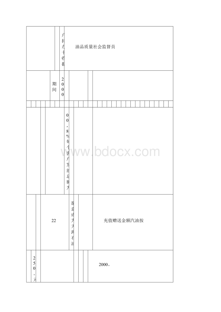 加油站油品促销方案Word下载.docx_第3页