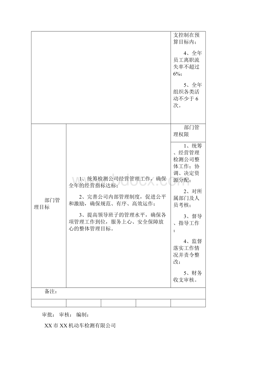 机动车汽车检测站岗位职责.docx_第2页