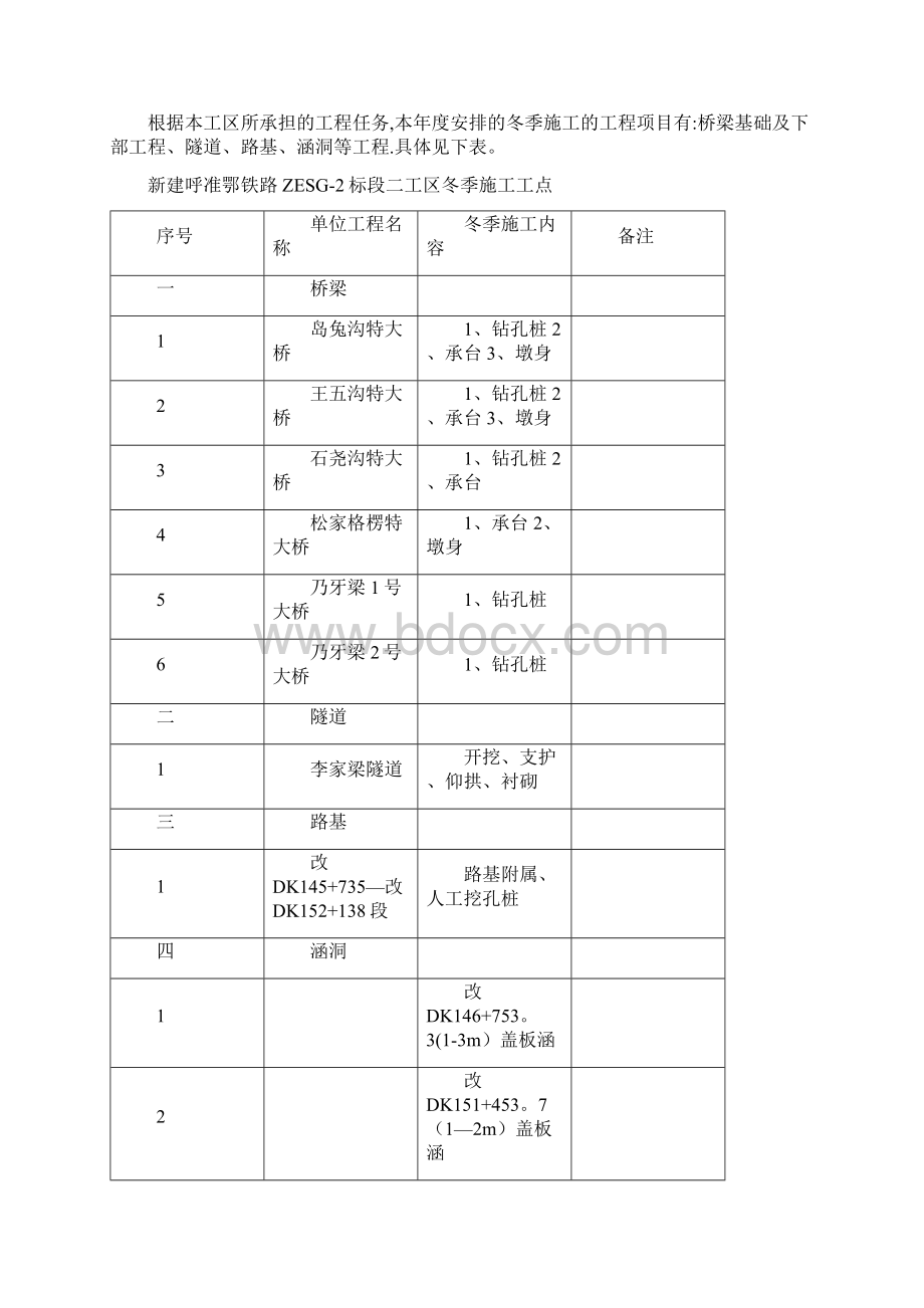 呼准鄂铁路ZESG标段工区冬季施工方案建筑施工资料Word文档格式.docx_第2页