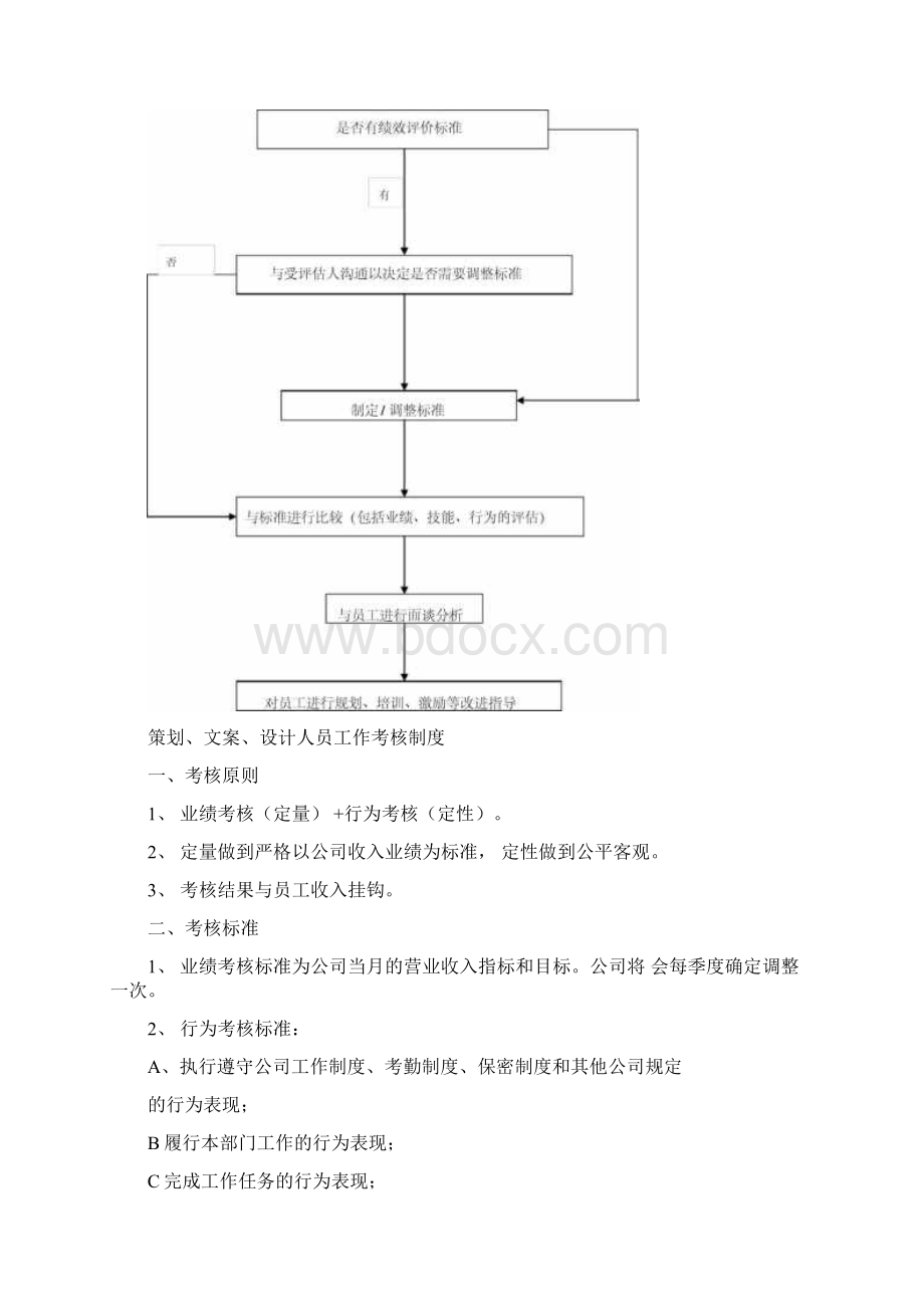 医院企划部人员职能职责考核标准工作流程部Word下载.docx_第3页