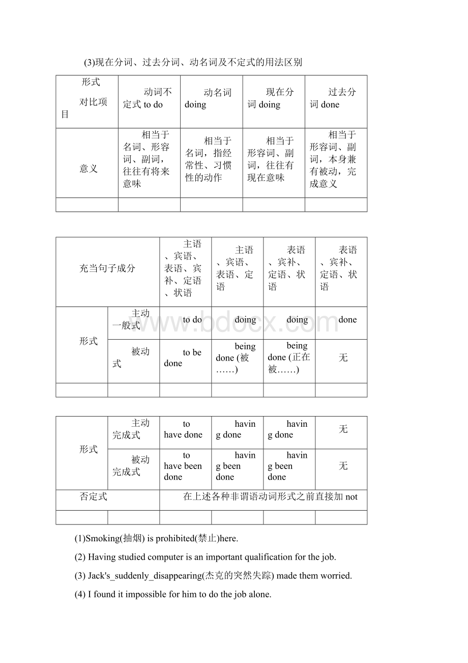 高考复习专题之8 非谓语动词.docx_第2页