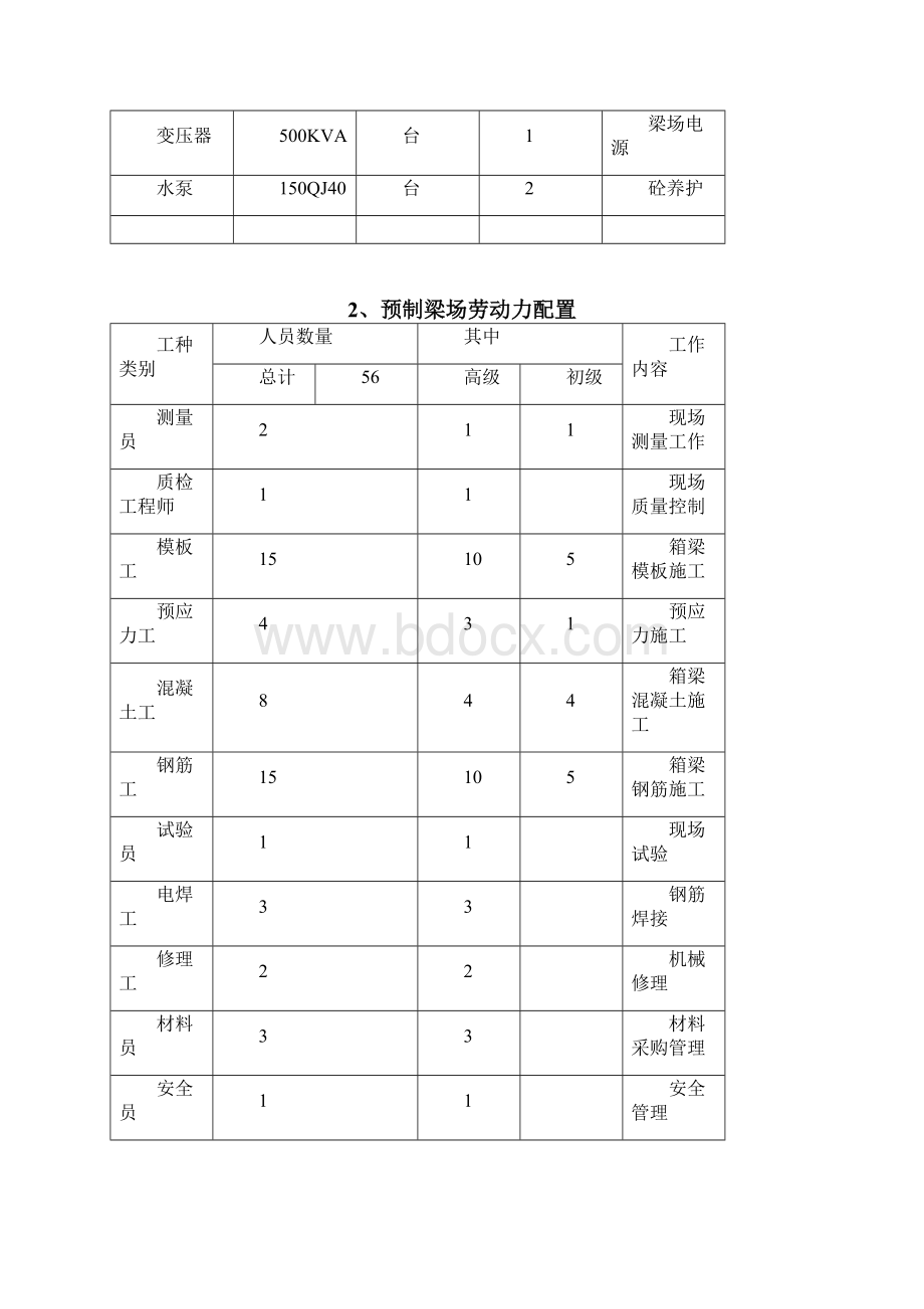 皖跃路桥梁预制空心板施工方案讲解.docx_第3页