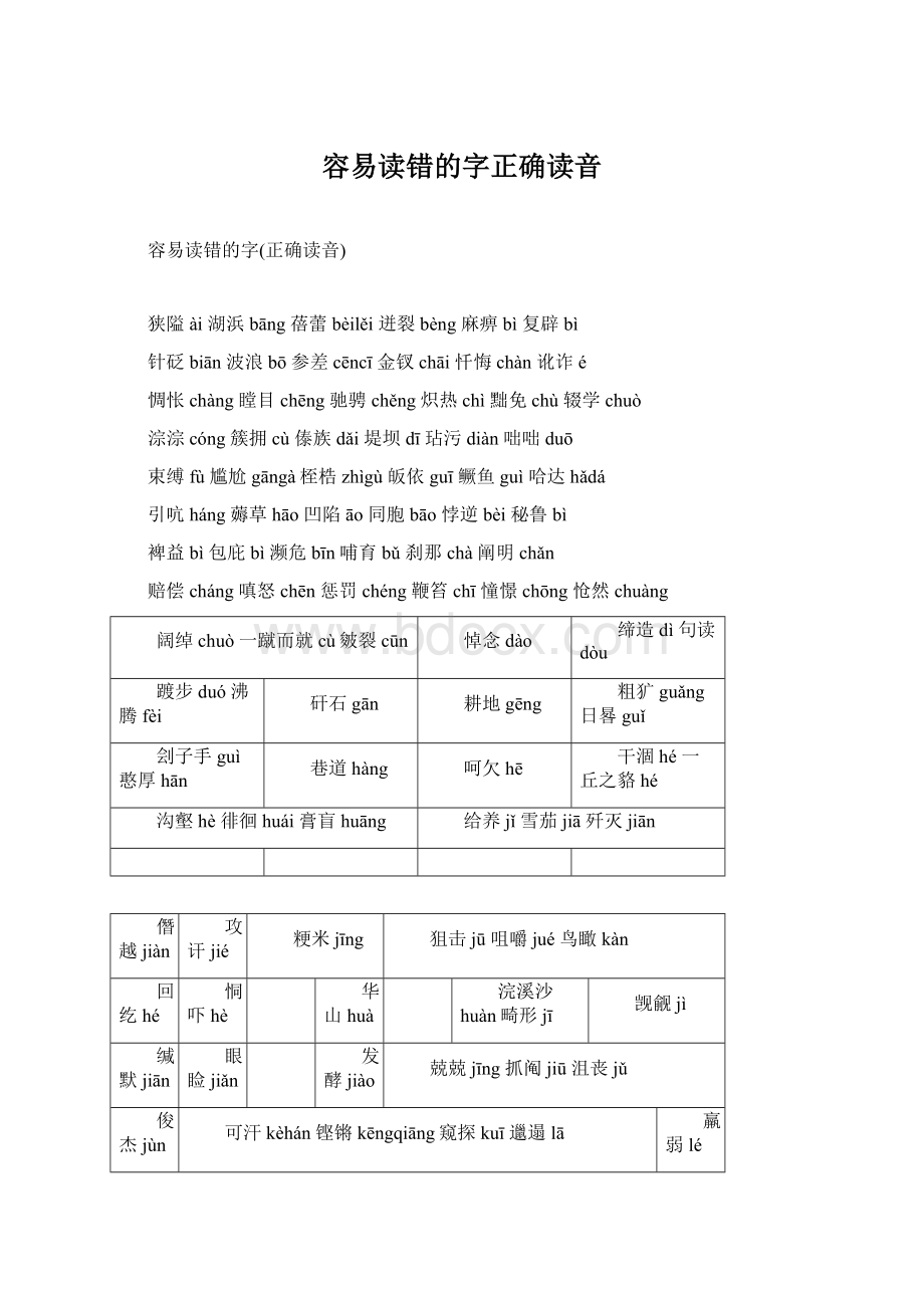 容易读错的字正确读音Word下载.docx