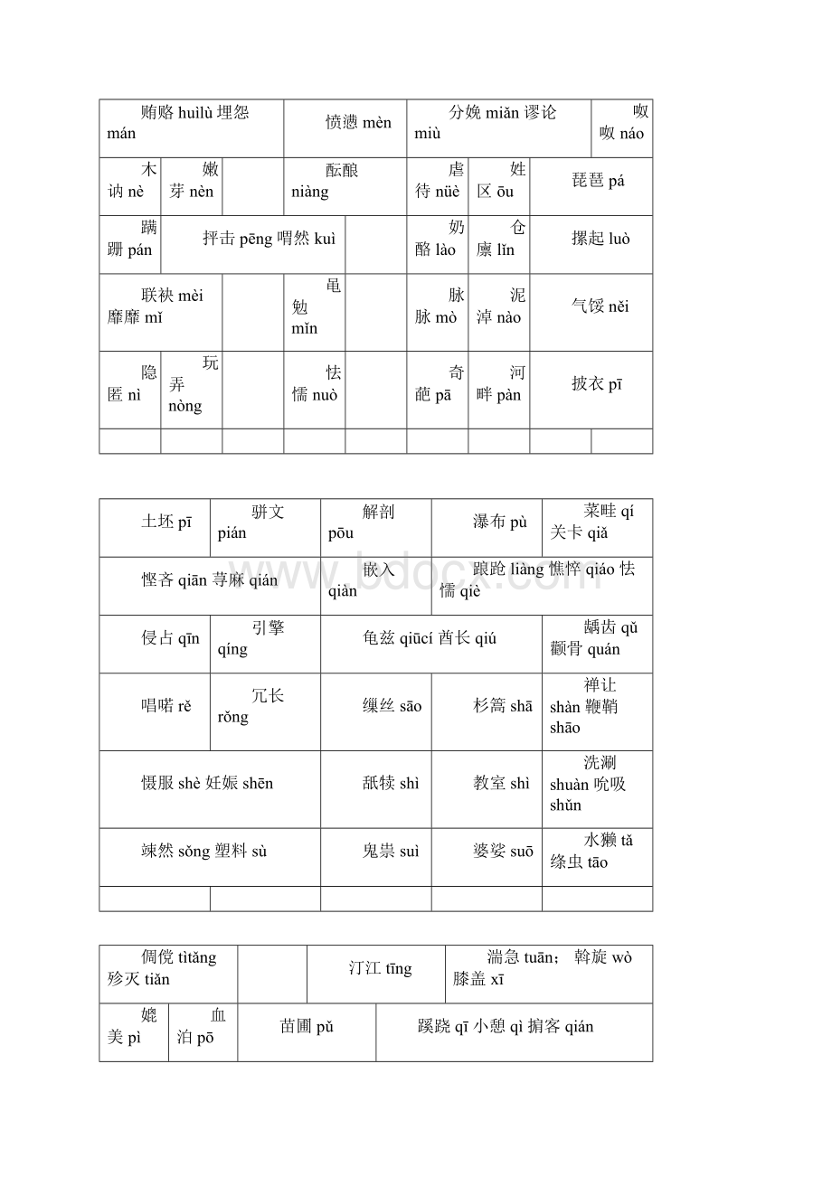 容易读错的字正确读音.docx_第2页