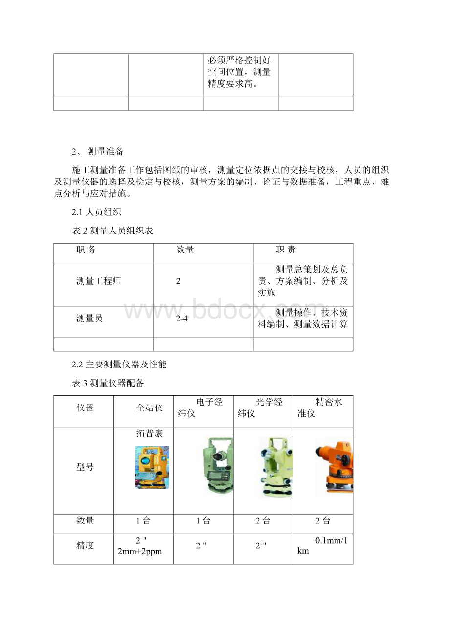 施工测量基坑监测方案.docx_第2页