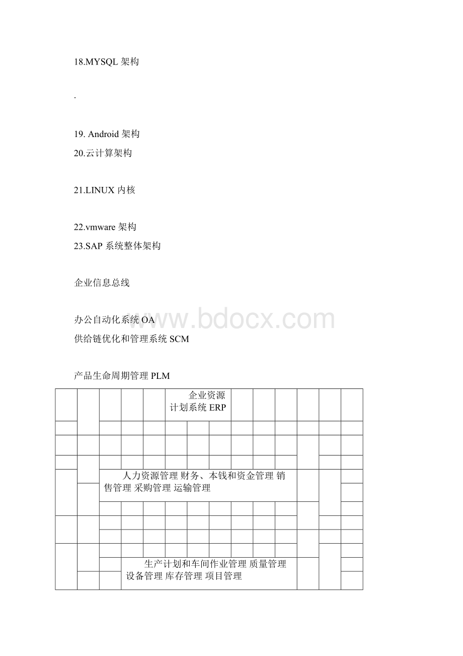 方案设计架构图汇总情况java技术框架Word下载.docx_第2页