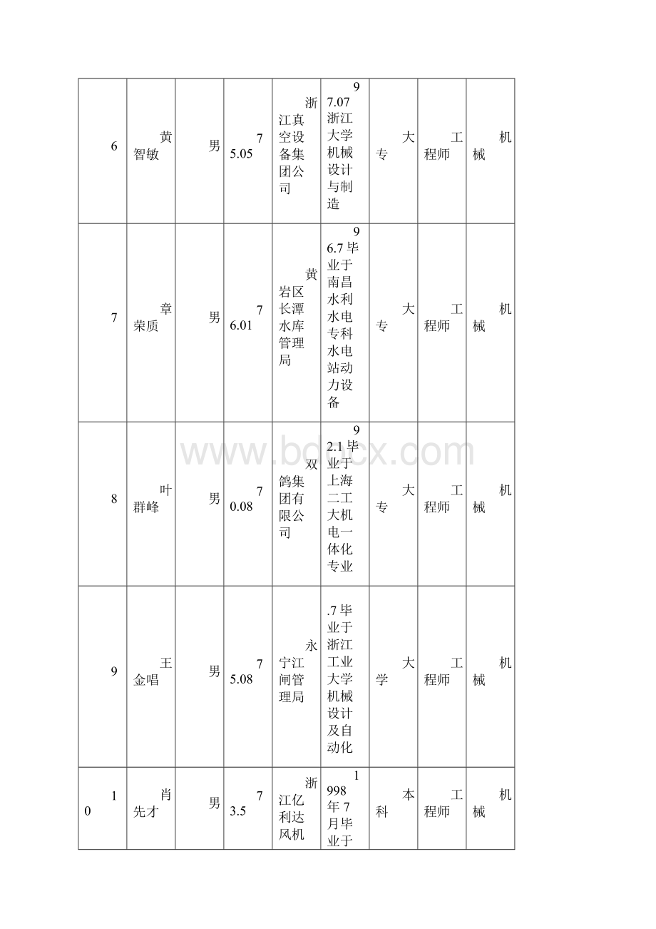 台州市工程师职务任职资格公示通告模板.docx_第3页