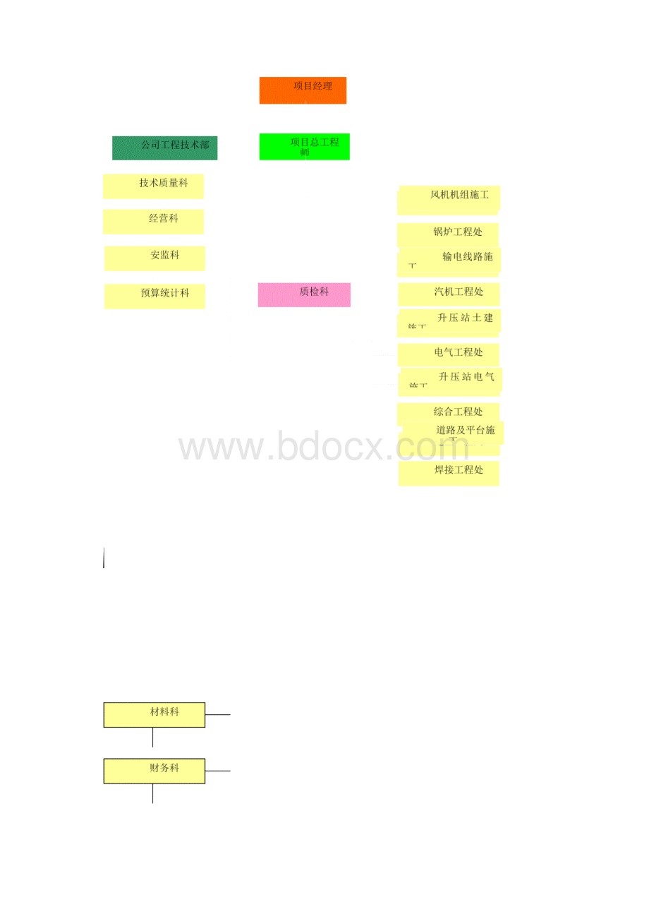 工程质量试验项目检验计划Word格式.docx_第3页