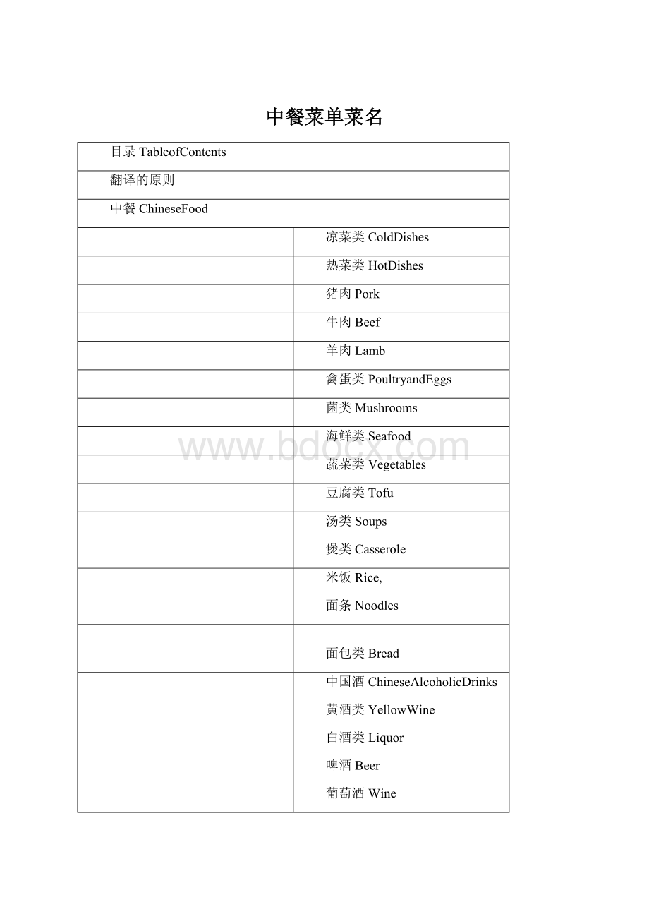 中餐菜单菜名Word格式.docx