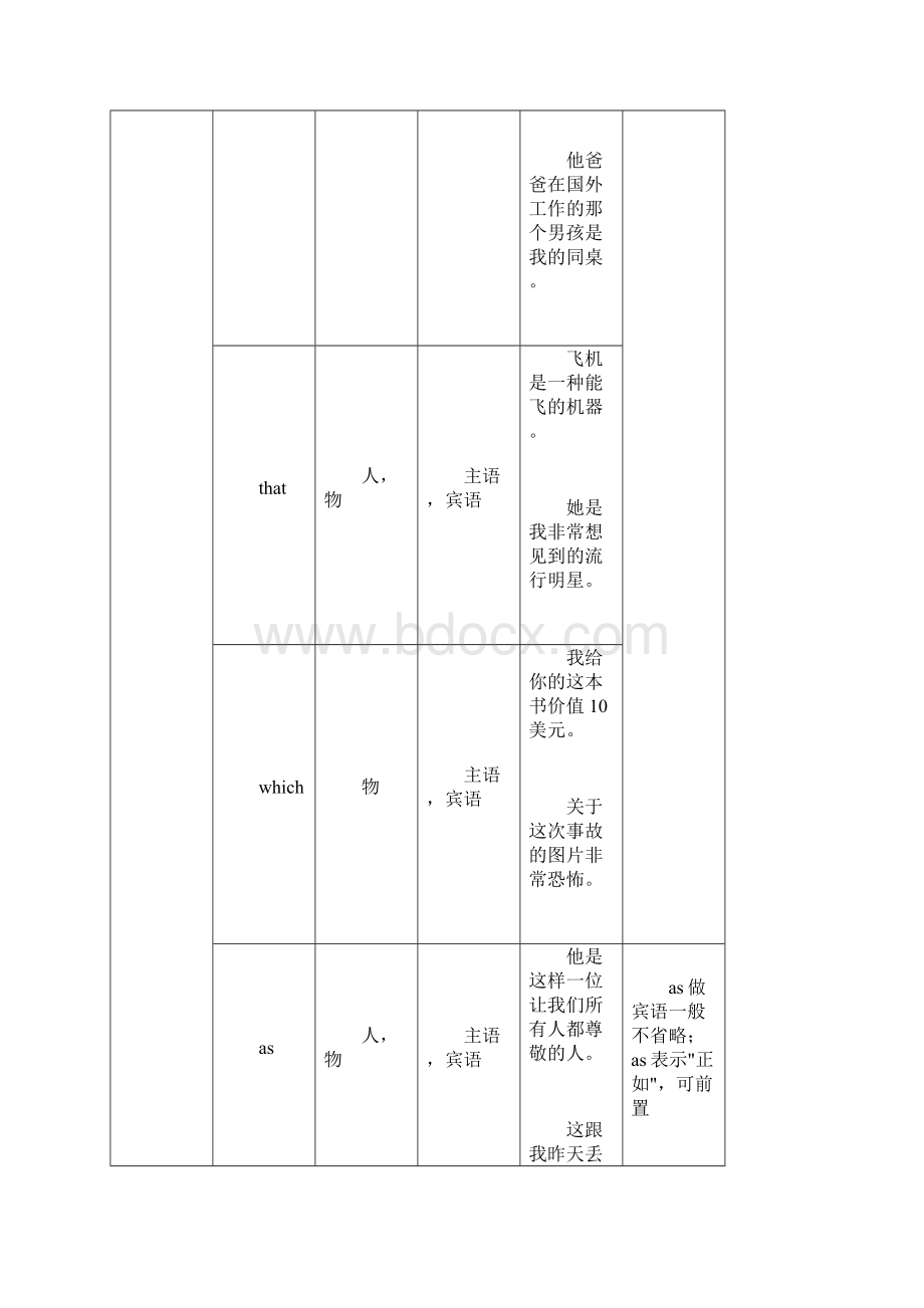 雅思定语从句.docx_第2页