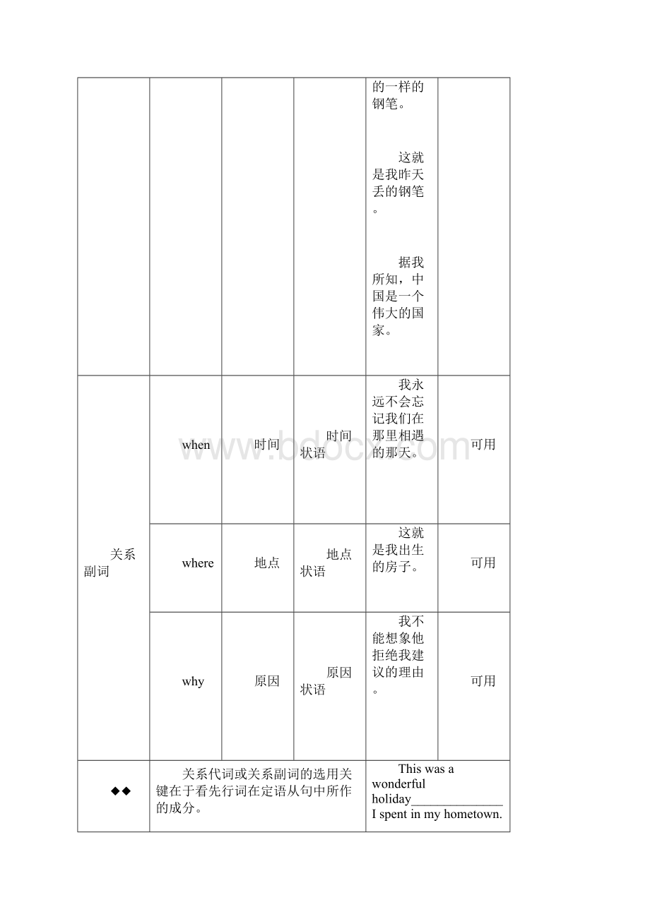 雅思定语从句.docx_第3页