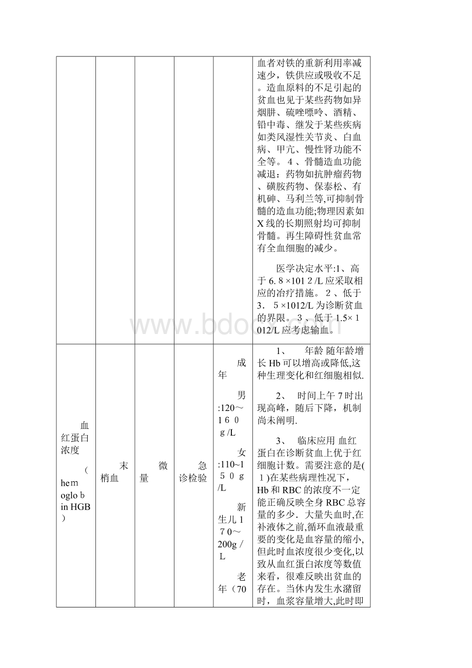 检验科检验项目一览表Word下载.docx_第2页