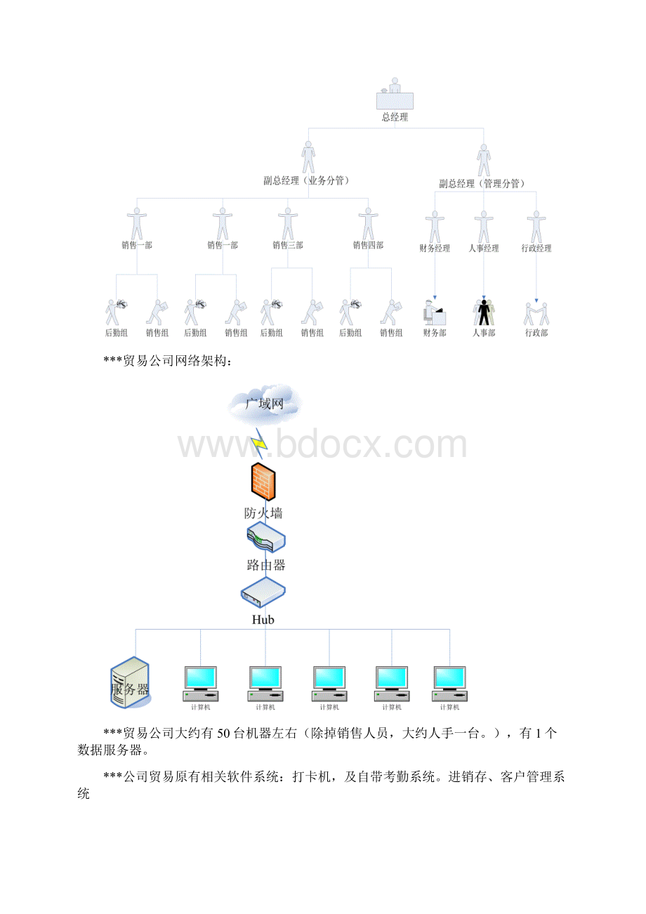 HR系统需求说明书.docx_第3页