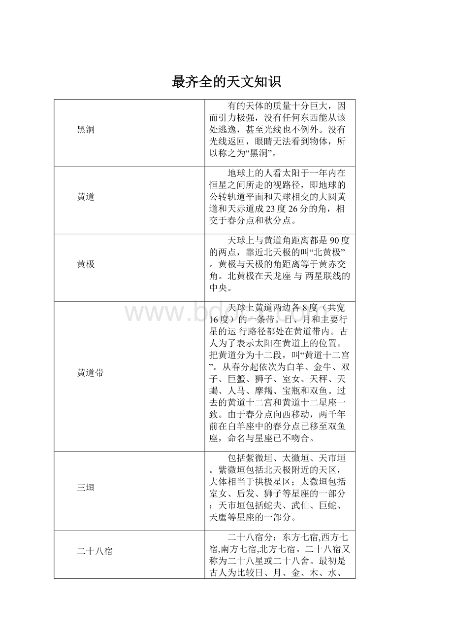 最齐全的天文知识Word文档下载推荐.docx