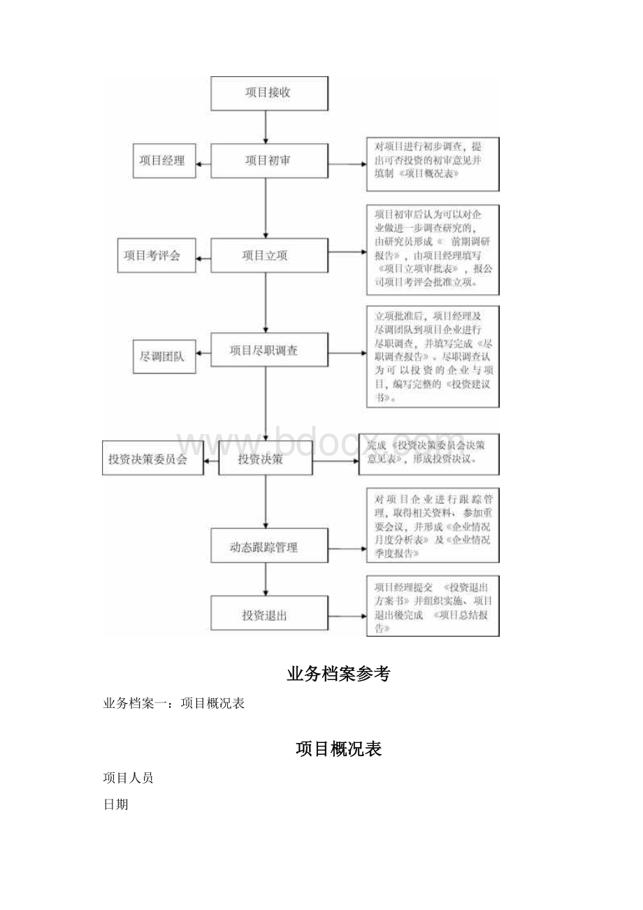 股权投资业务流程指引.docx_第3页