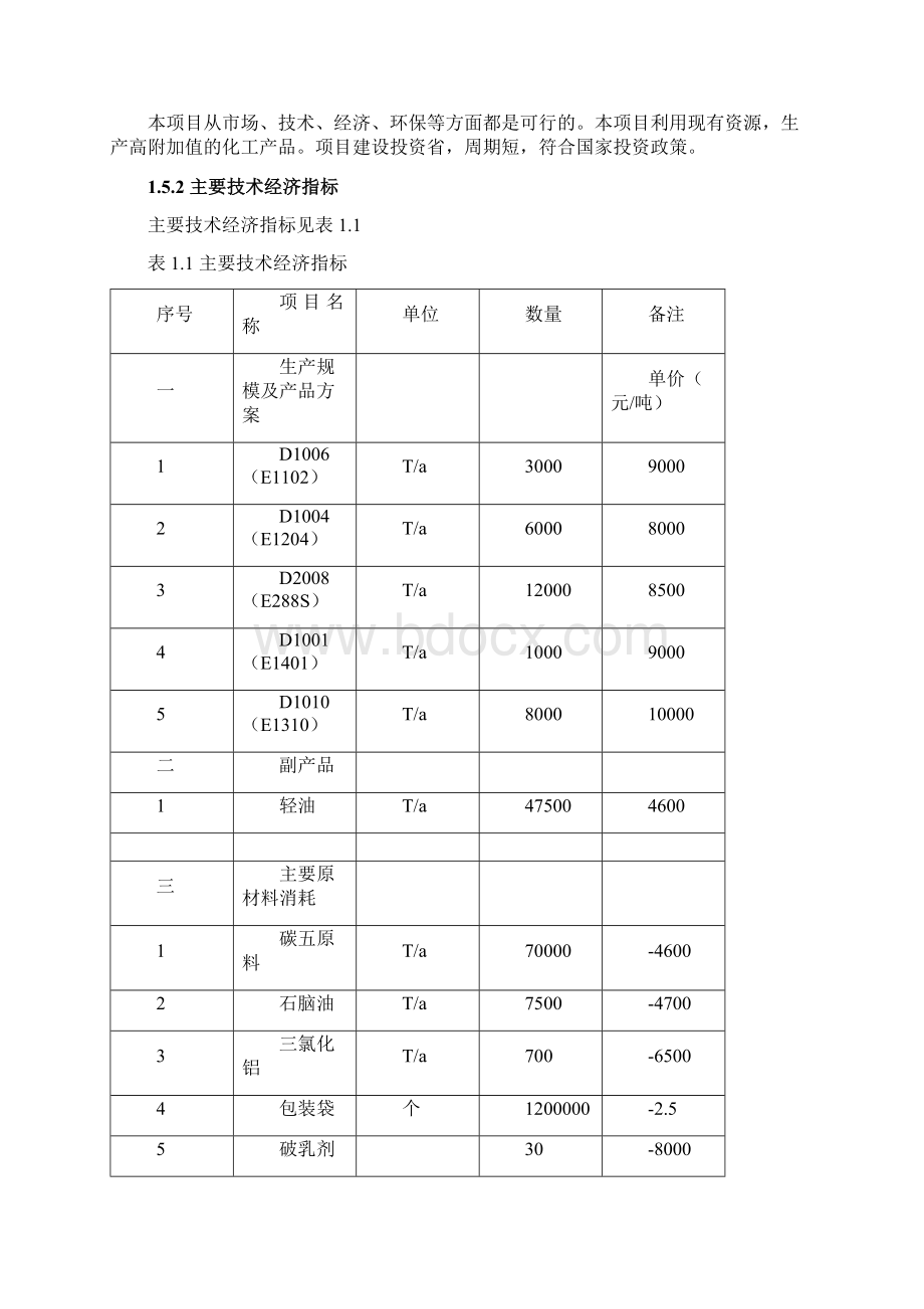 石油树脂装置工程项目可行性研究报告.docx_第3页