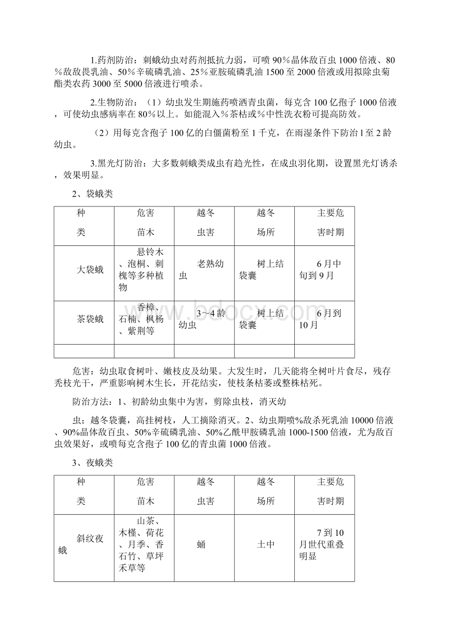 园林绿化常见病虫害防治.docx_第2页