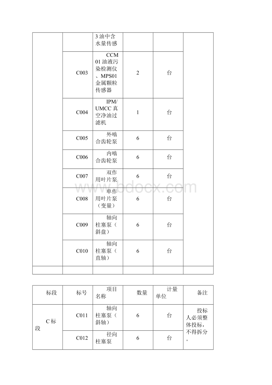 SCKGHG昆明理工大学城学院机械工程系设备购置.docx_第3页