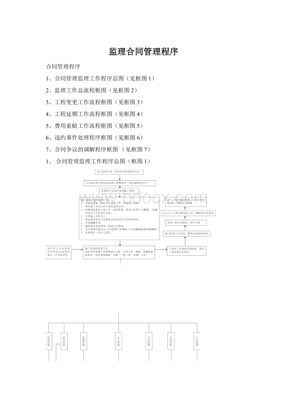 监理合同管理程序Word文档下载推荐.docx